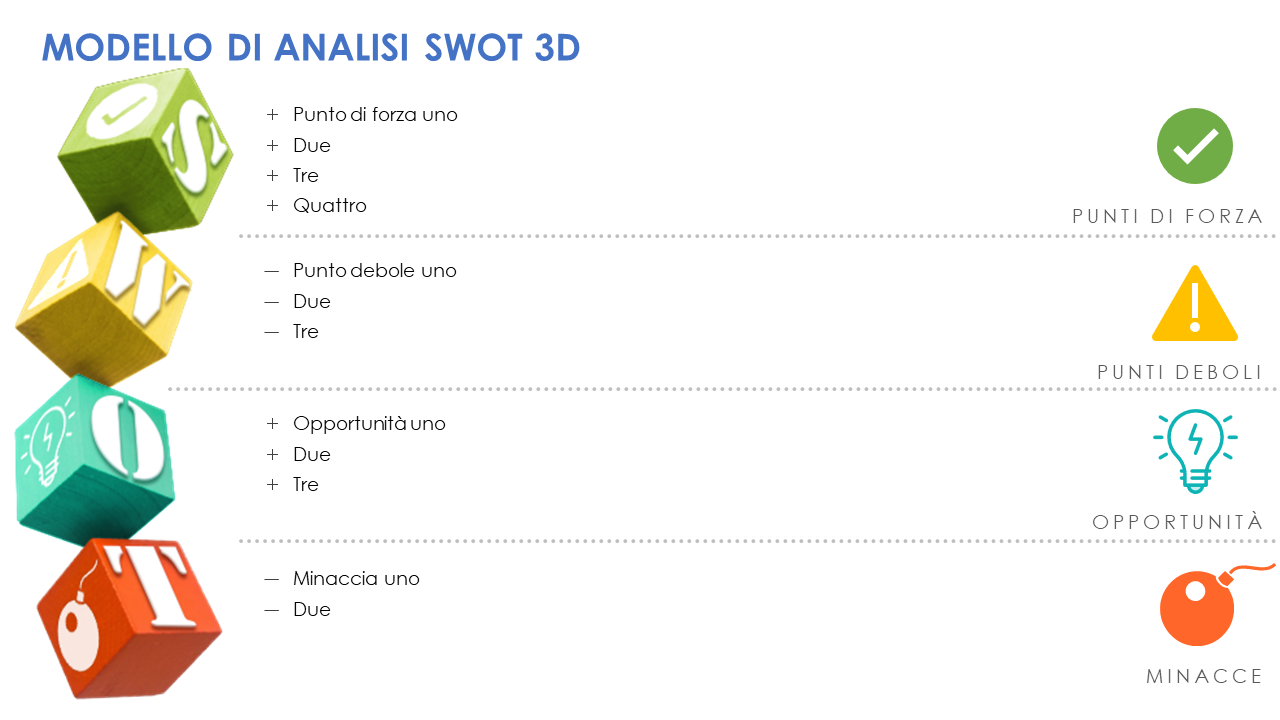  Modello di analisi 3D-SWOT