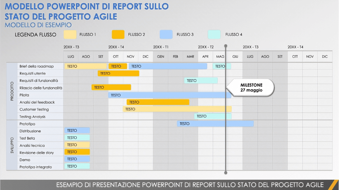  Modello di report sullo stato del progetto Agile