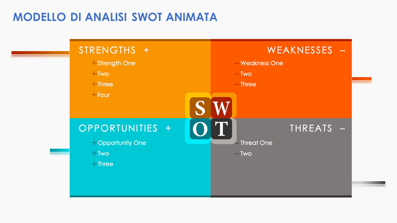  Modello di analisi SWOT animato
