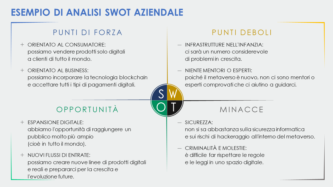  Modello di esempio di analisi SWOT aziendale