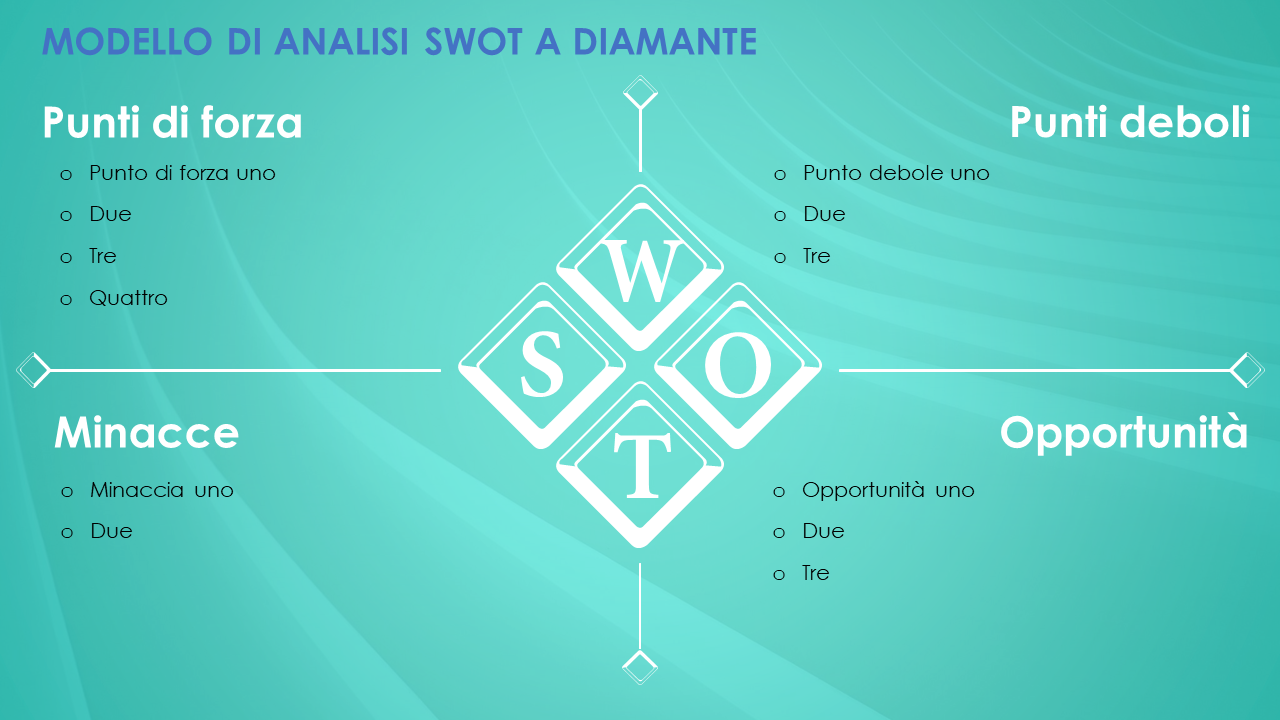  Modello di analisi SWOT del diamante