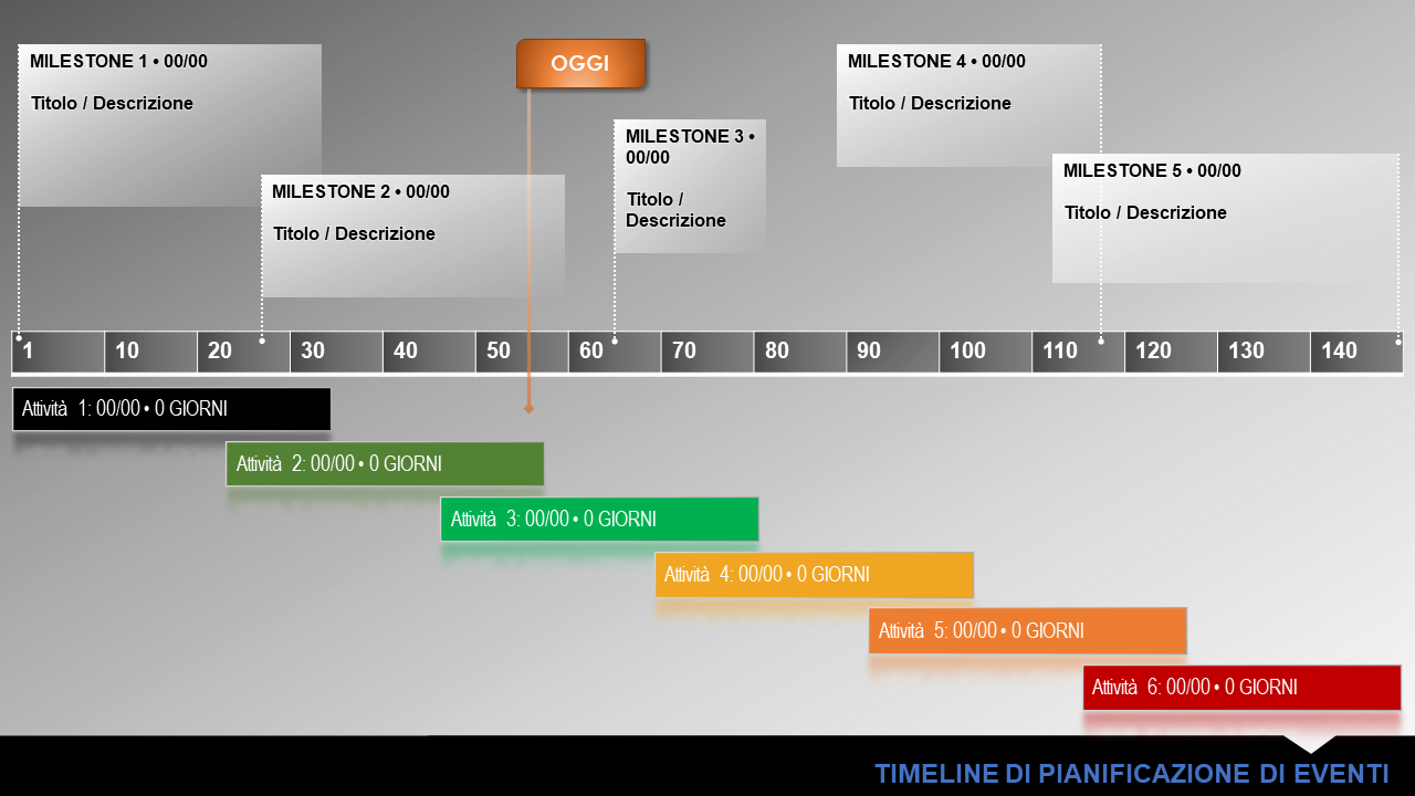  Cronologia della pianificazione degli eventi