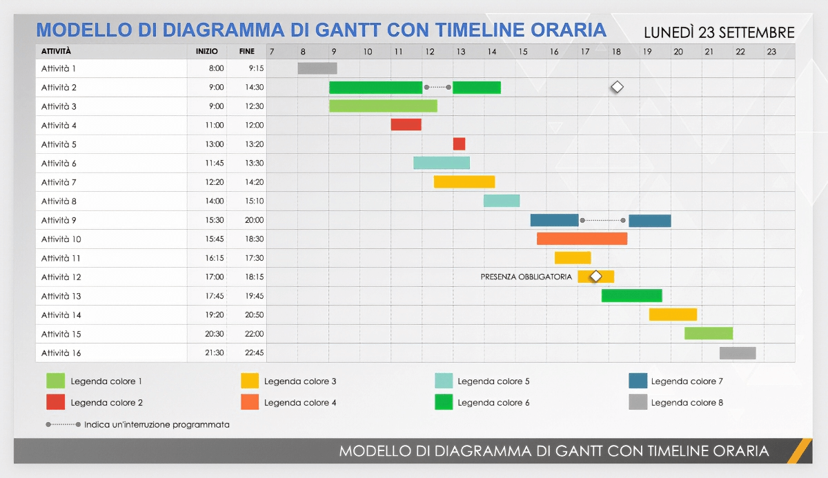  Modello di diagramma di Gantt con sequenza temporale oraria