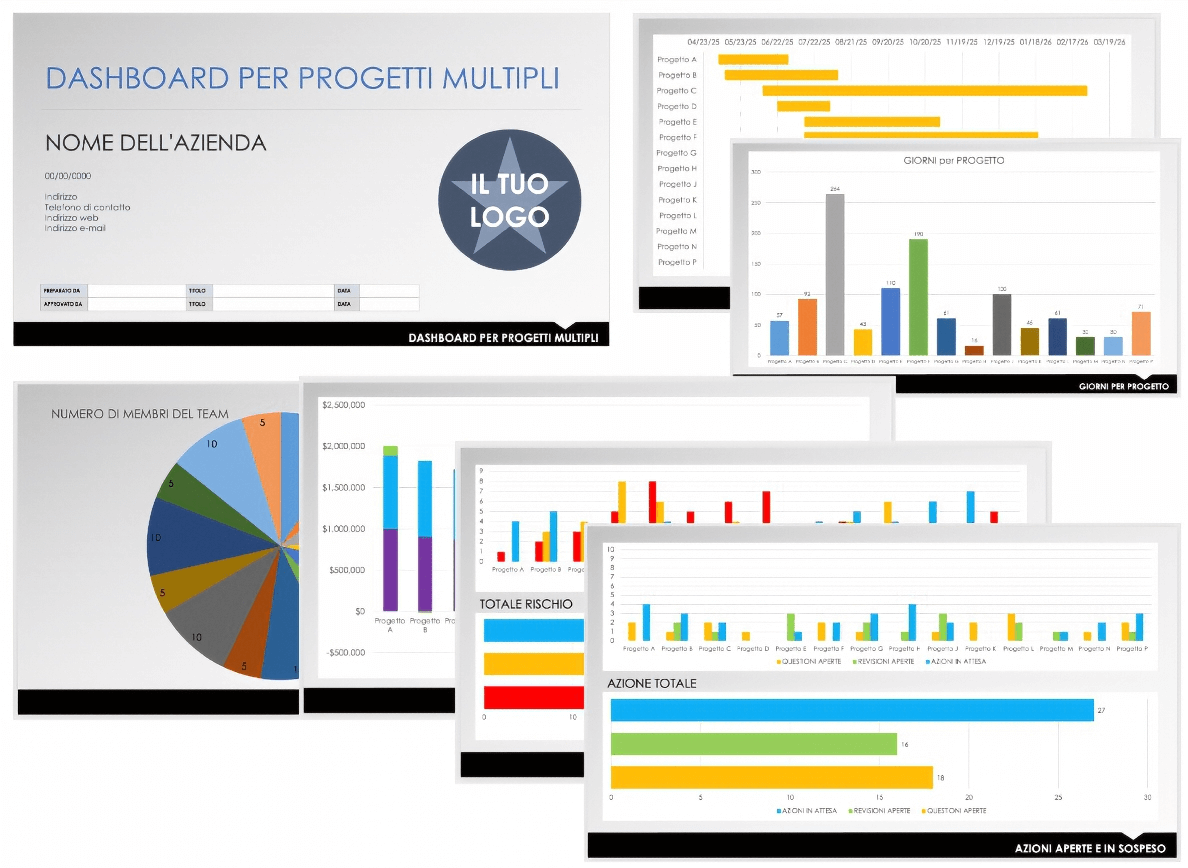  Modello dashboard per progetti multipli