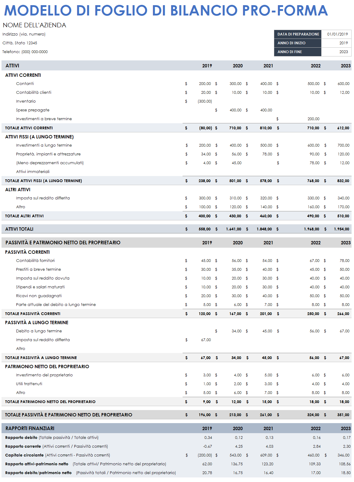  Modello di bilancio Pro Forma