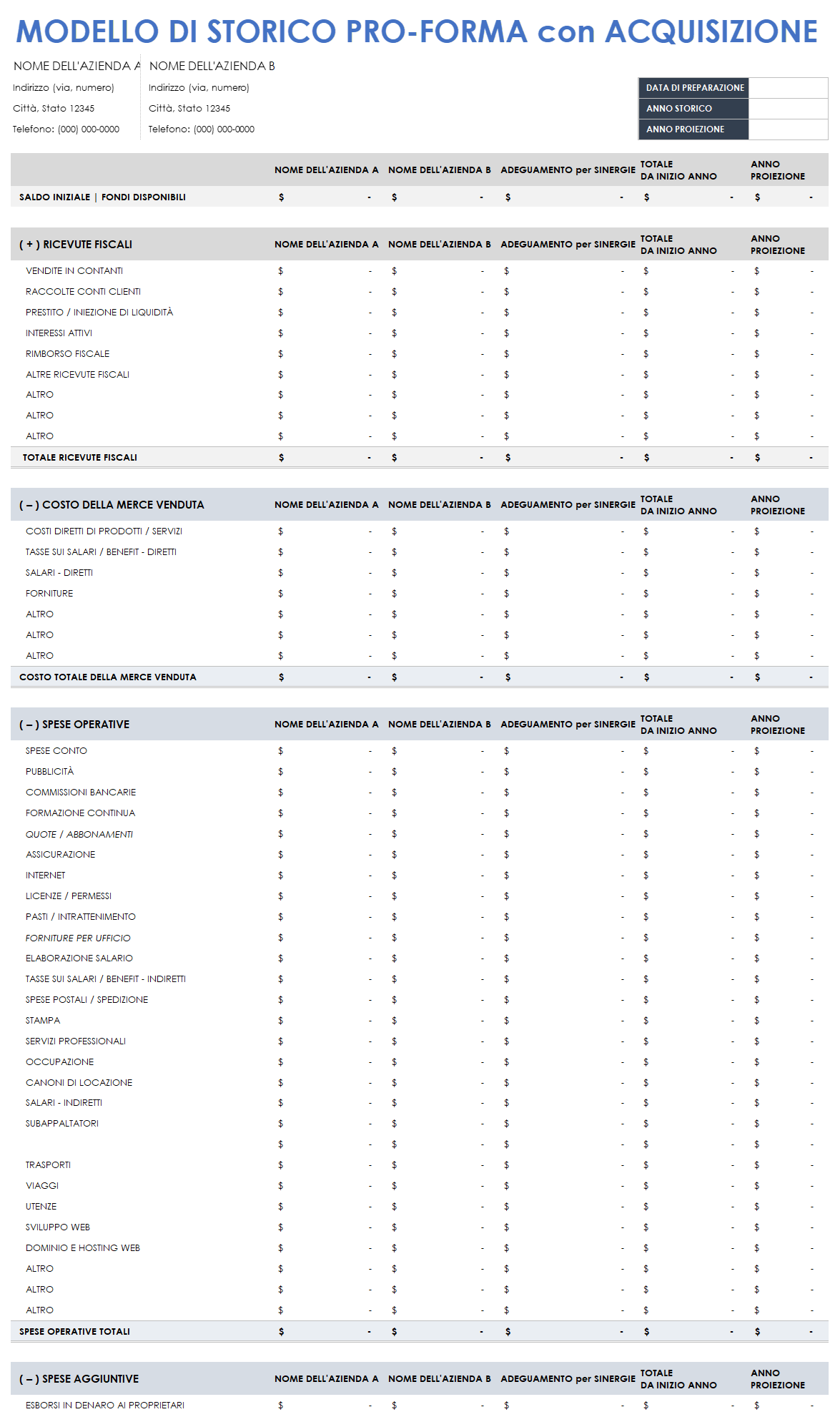  Modello storico con acquisizione pro forma