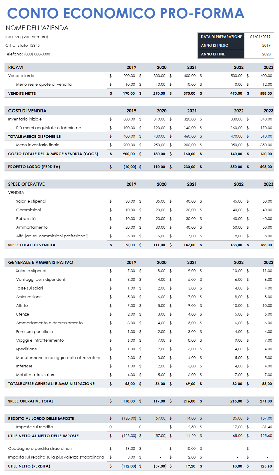  Modello di dichiarazione dei redditi pro forma