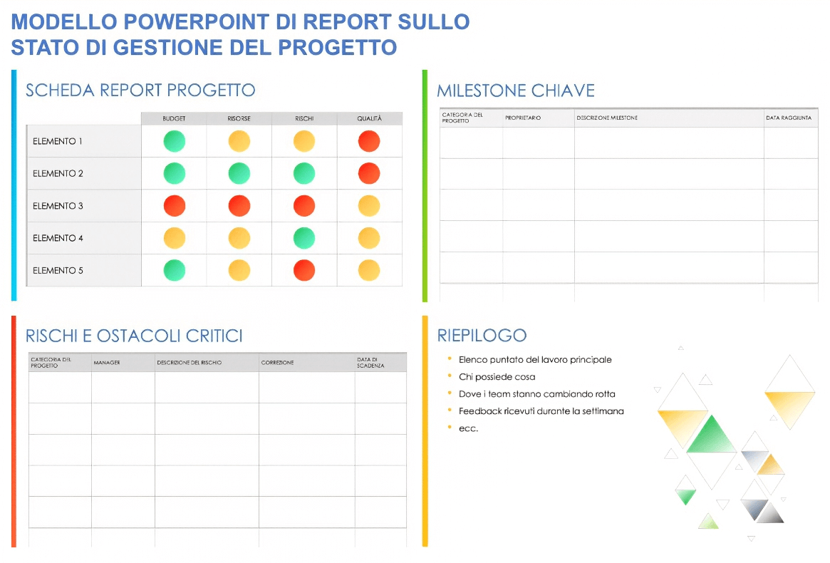  Modello di rapporto sullo stato della gestione del progetto
