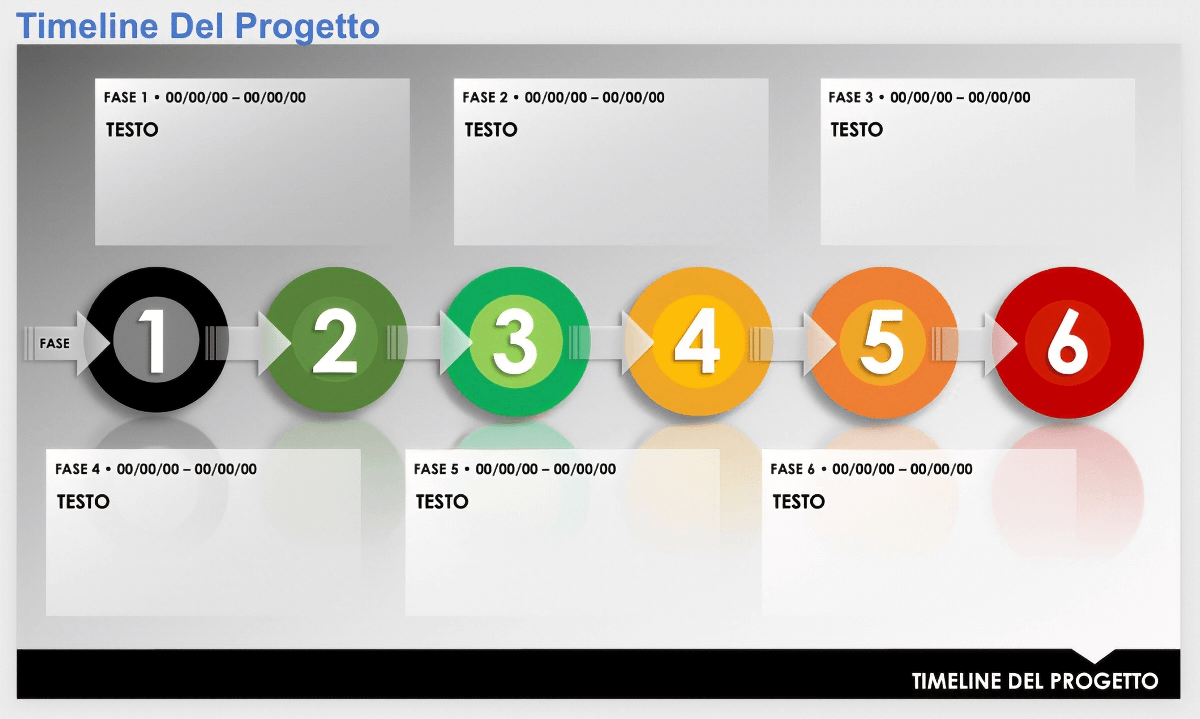  Modello di sequenza temporale del progetto