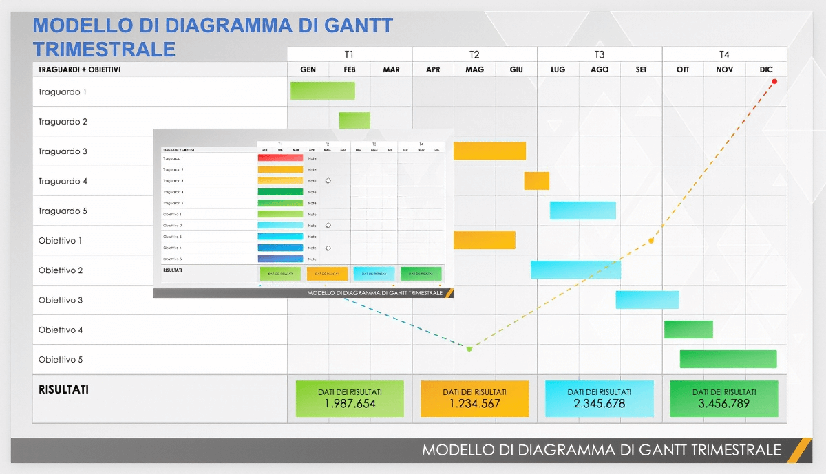  Modello di diagramma di Gantt trimestrale