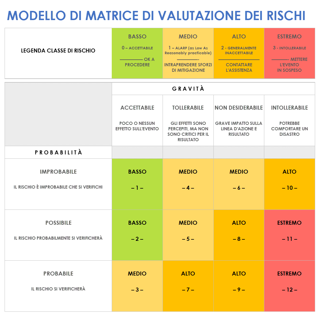  Modello di matrice di valutazione del rischio