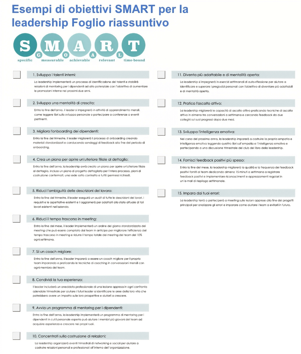  Modello di foglio informativo sugli obiettivi SMART per la leadership