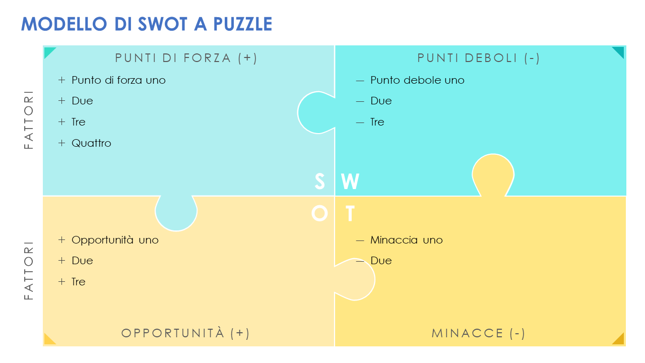  Modello di puzzle SWOT