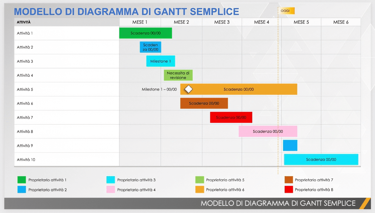  Modello di diagramma di Gantt semplice