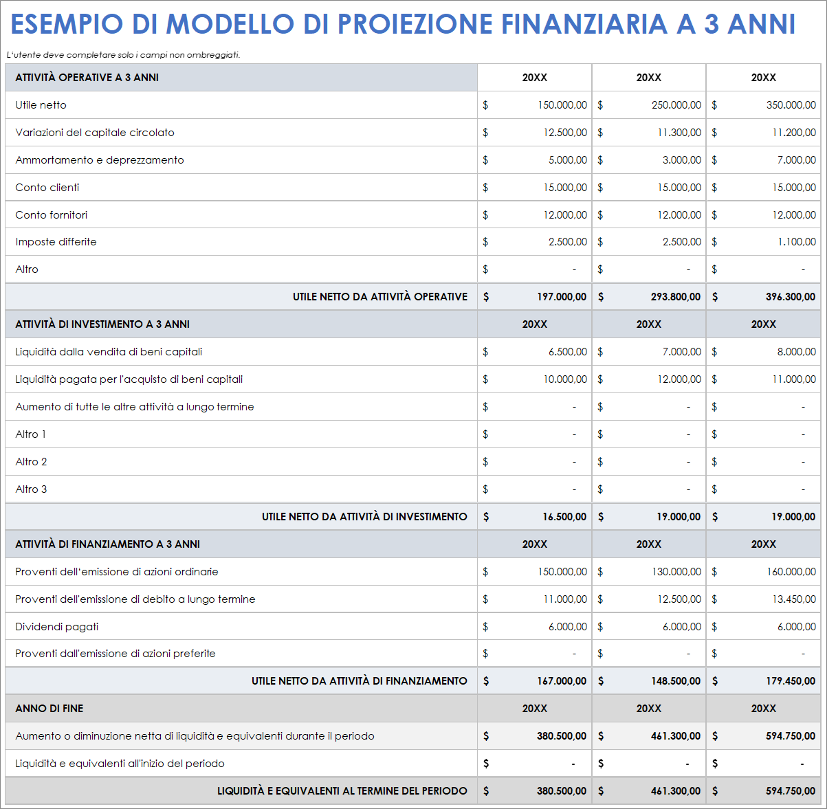  Esempio di modello di proiezione finanziaria di 3 anni