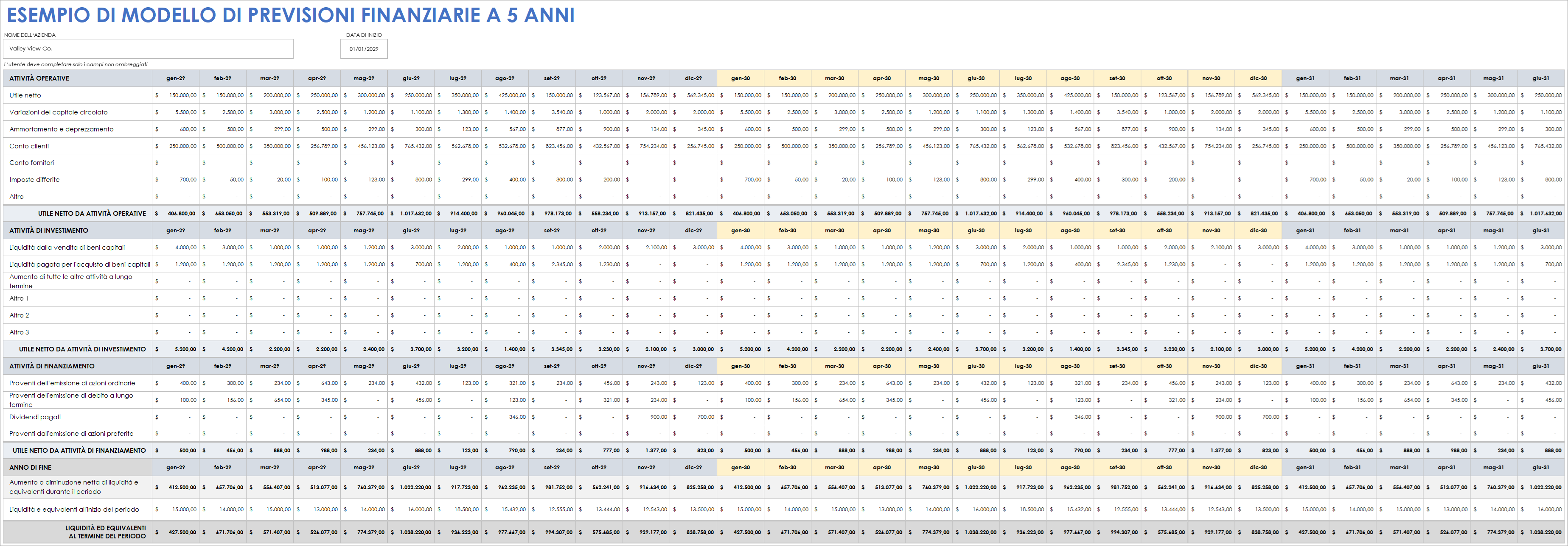  Esempio di modello di previsione finanziaria per 5 anni