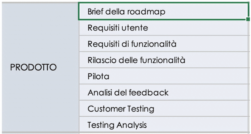  Aggiungi attività e nomi