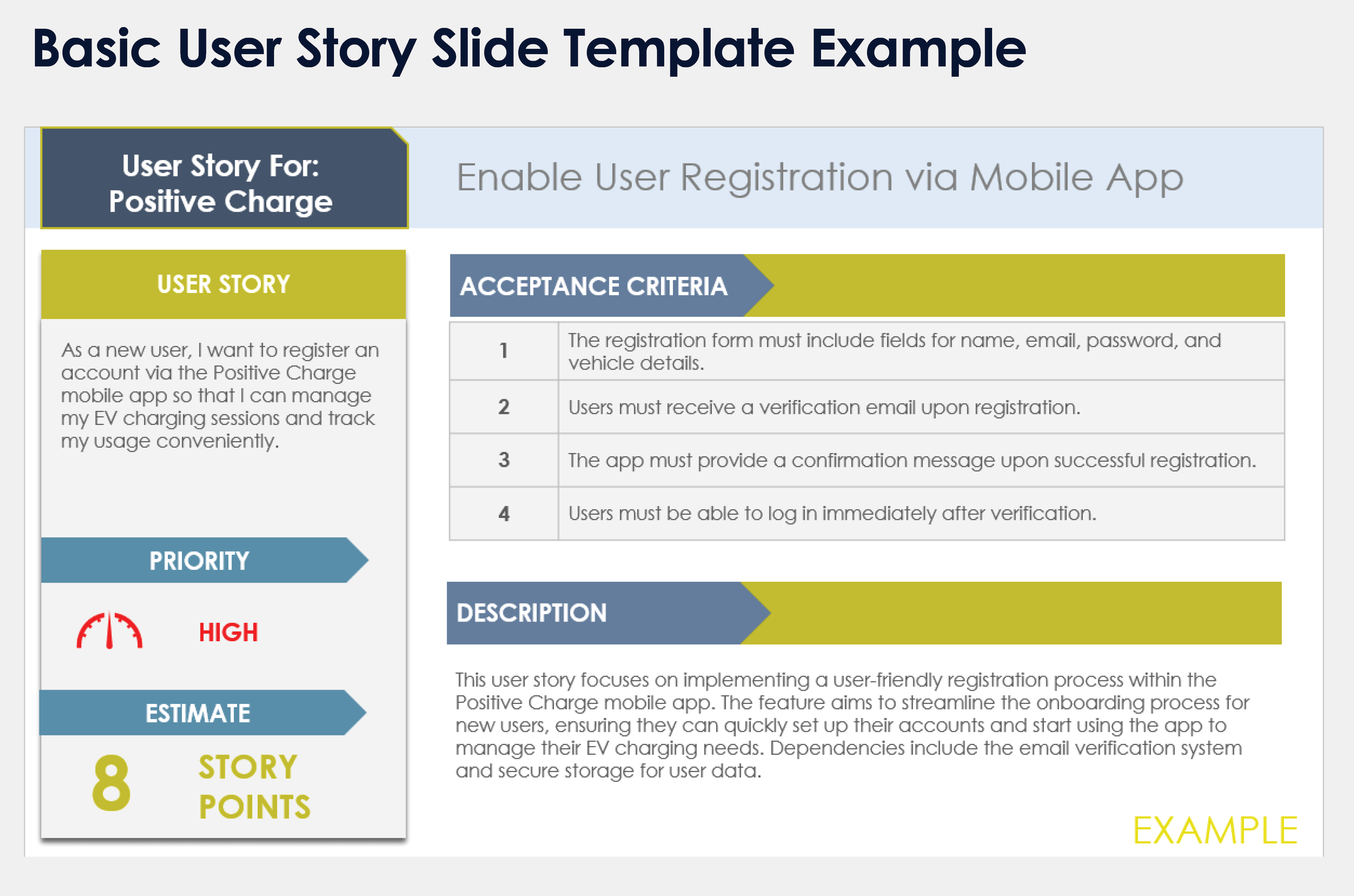 Esempio di modello di slide di base per una storia utente