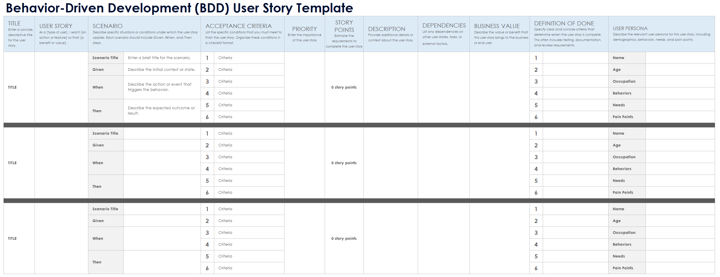 Modello di User Story per lo Sviluppo Guidato dal Comportamento (BDD)