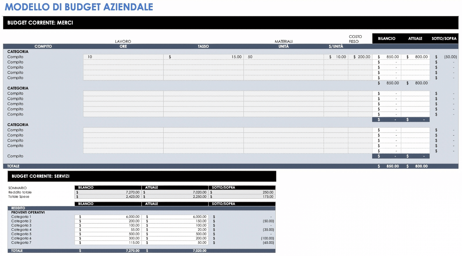  Modello di budget aziendale