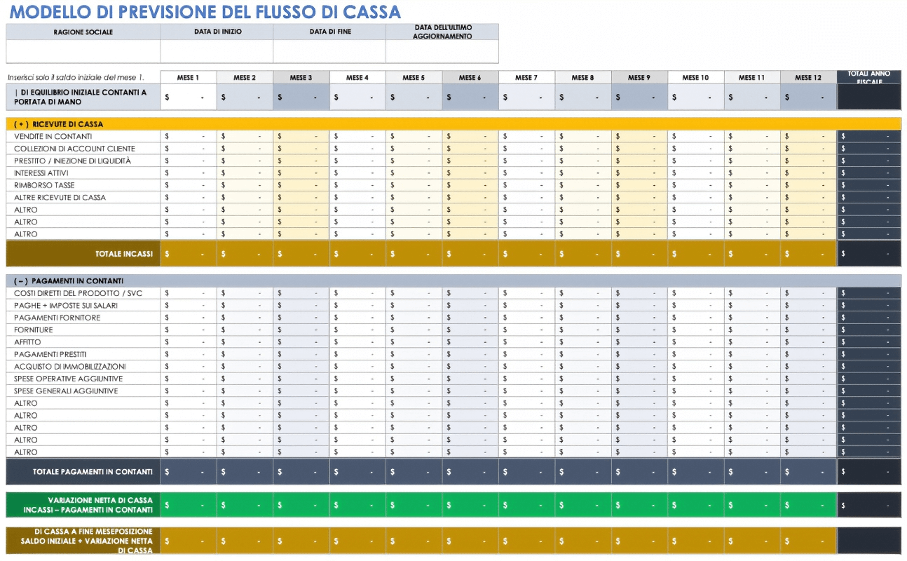  Modello di previsione del flusso di cassa