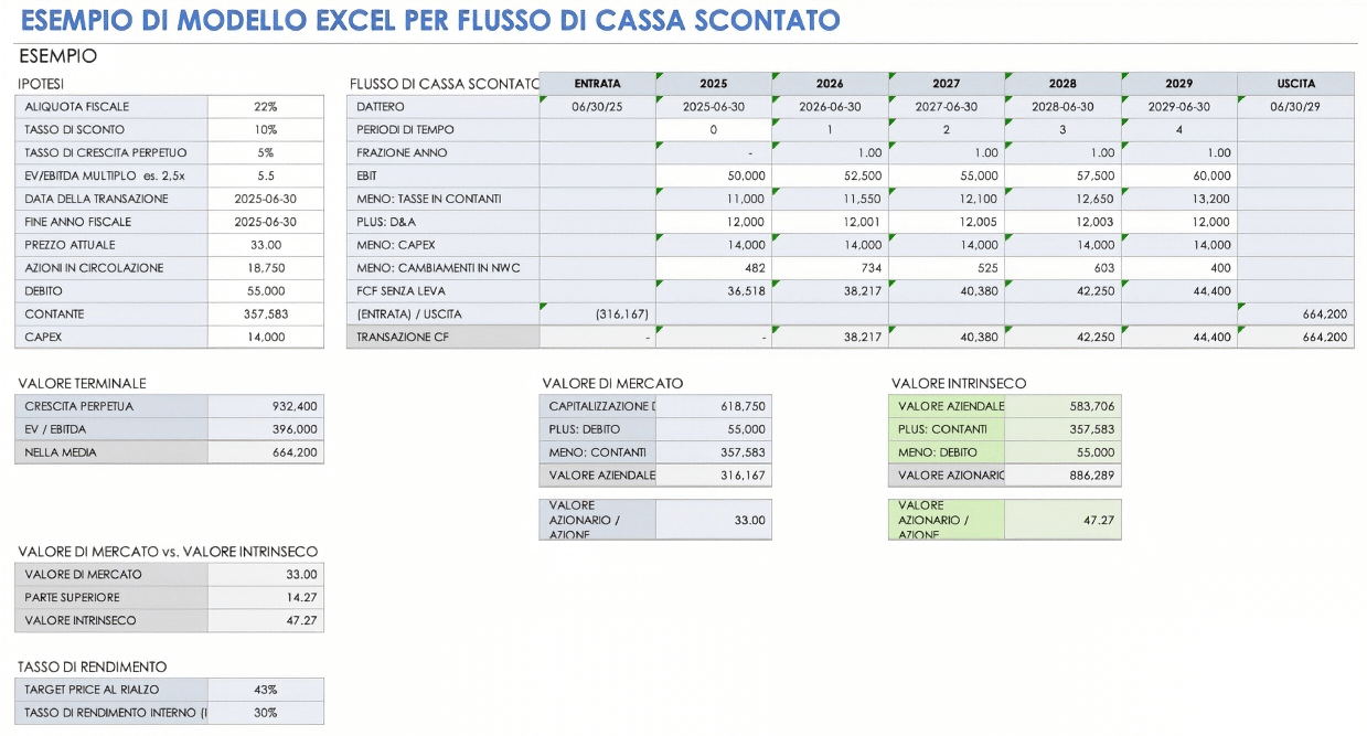  Modello Excel di esempio di flusso di cassa scontato DCF