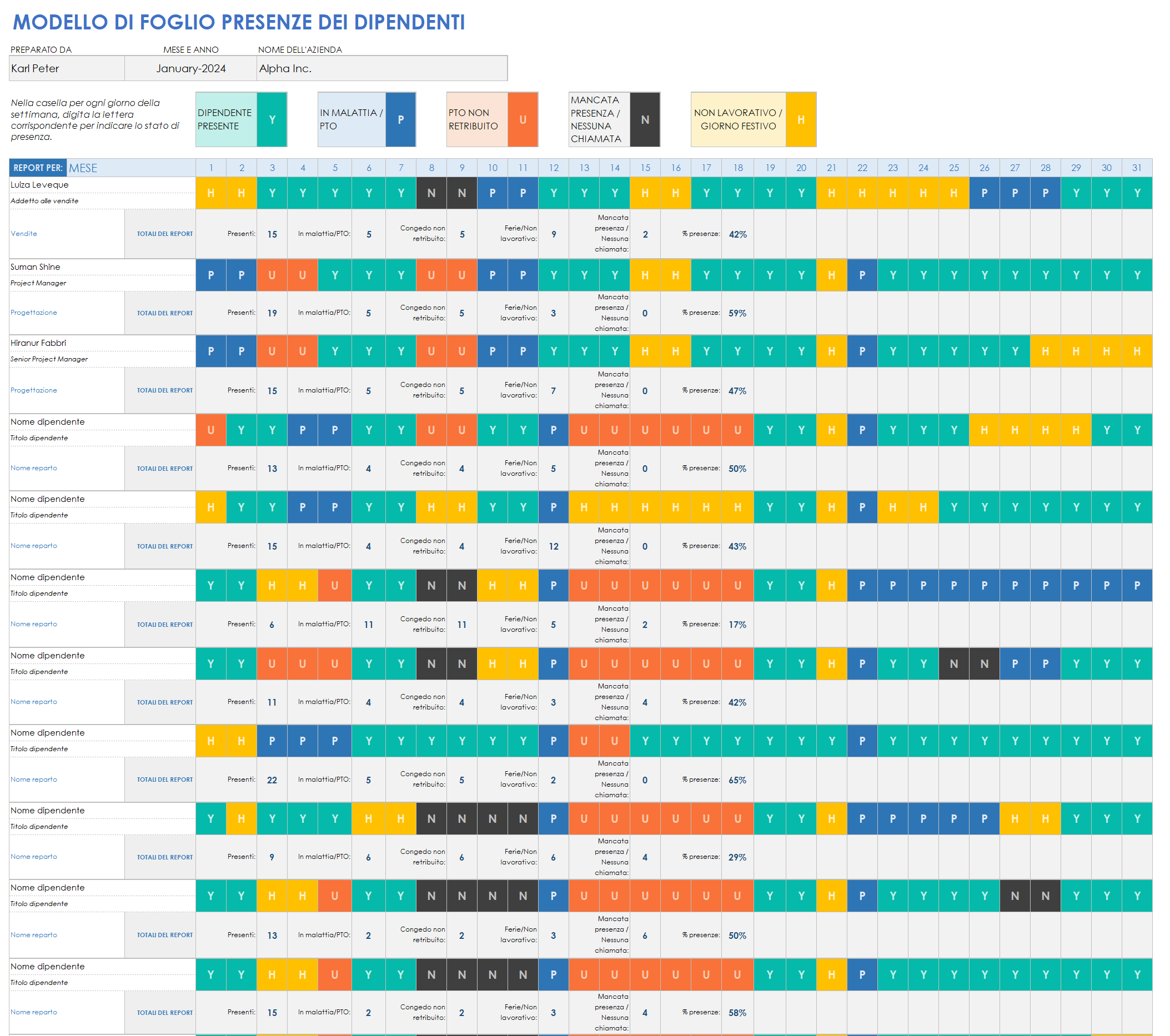  Modello di presenza dei dipendenti