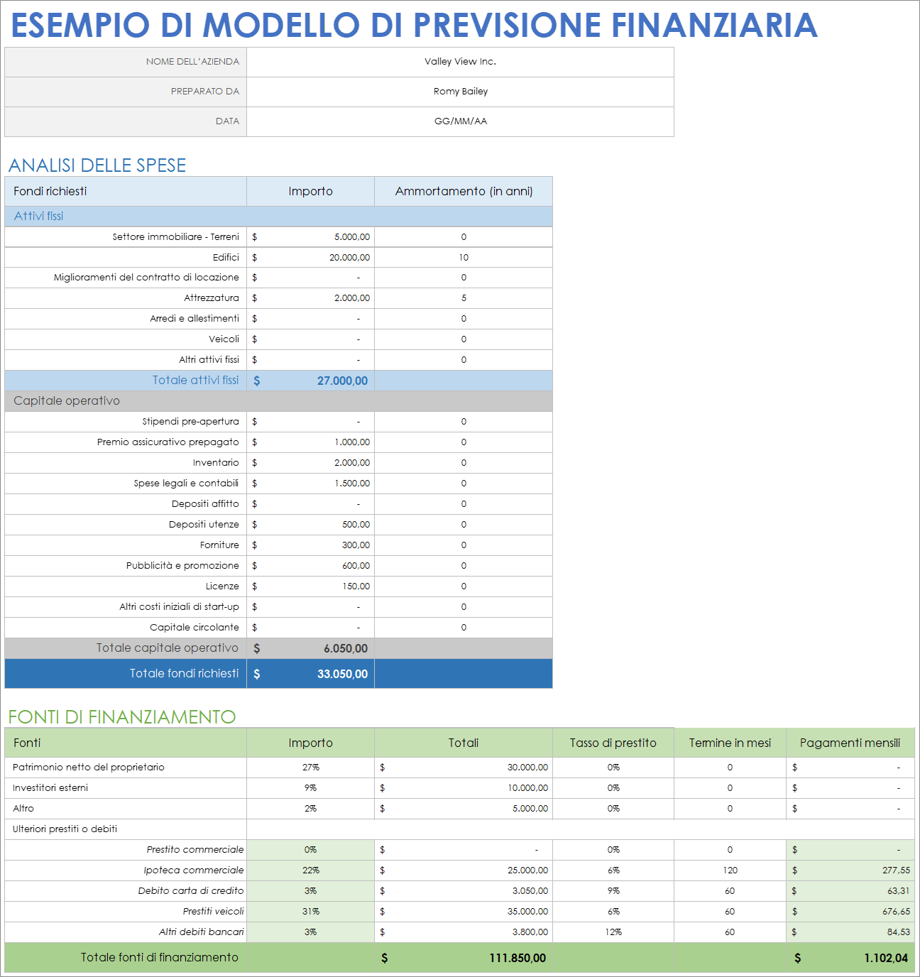  Esempio di modello di previsione finanziaria