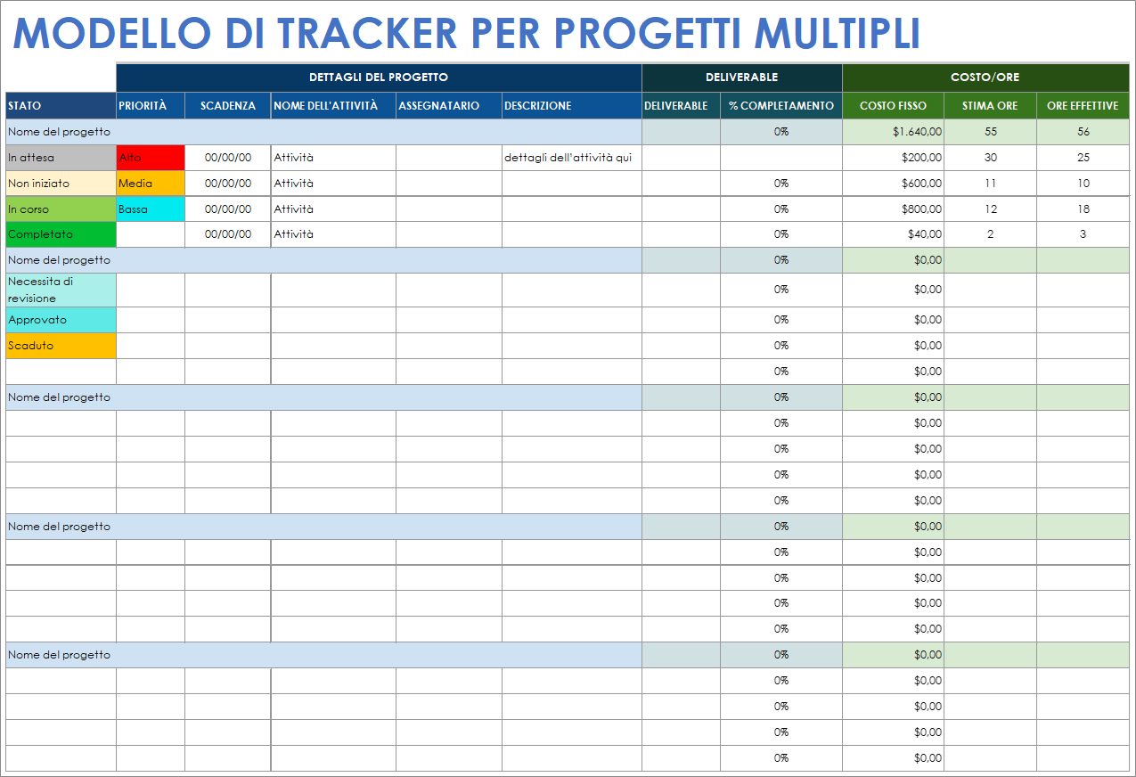  Foglio Google con più modelli di tracker di progetti