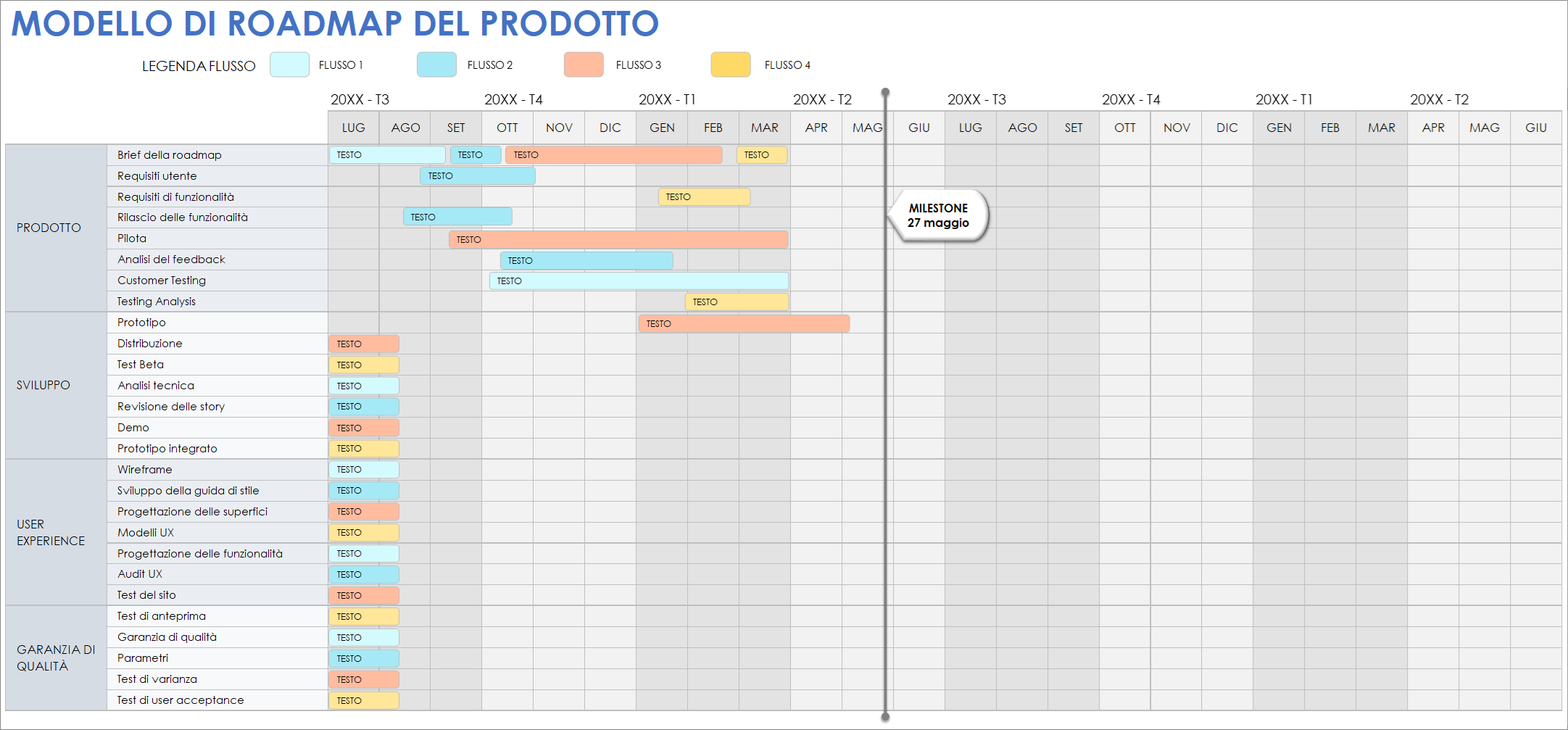  Modello di roadmap del prodotto