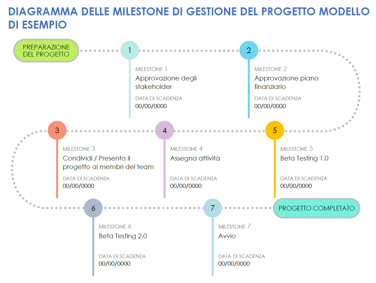  Modello di esempio di grafico di gestione dei progetti