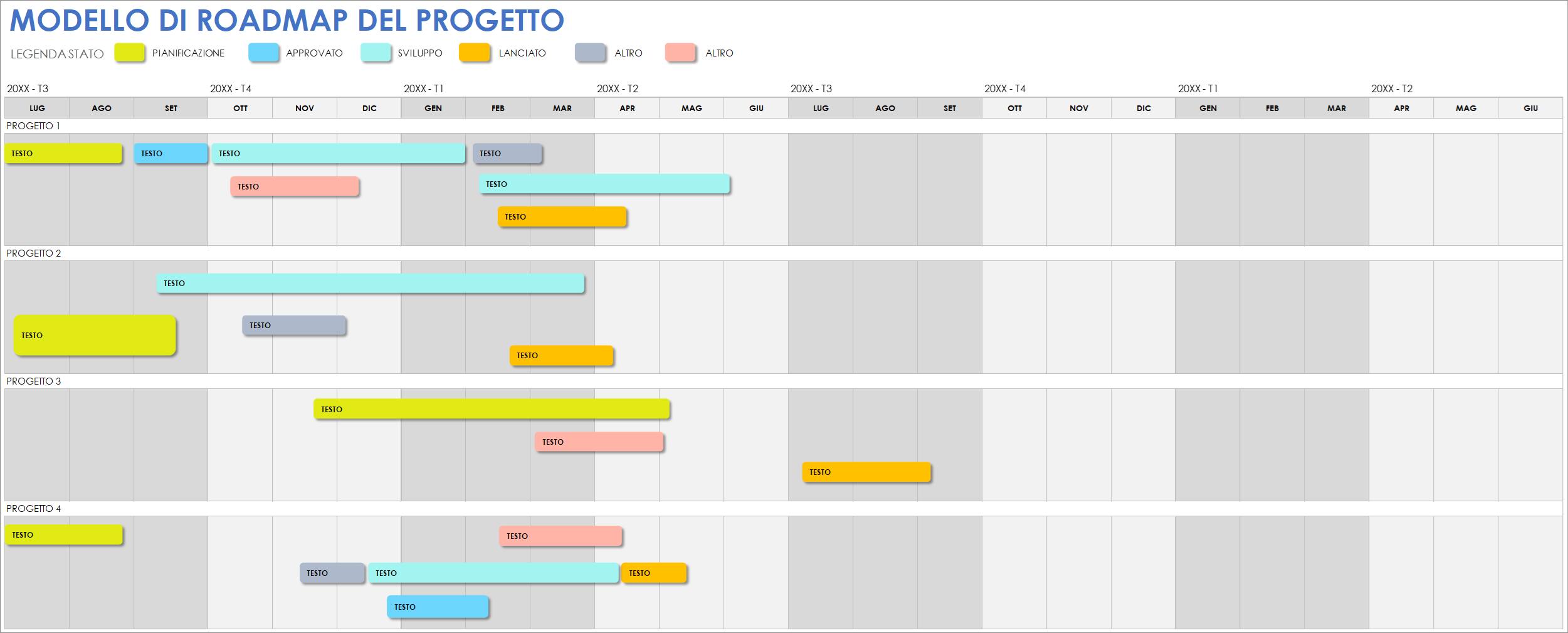  Modello di roadmap del progetto