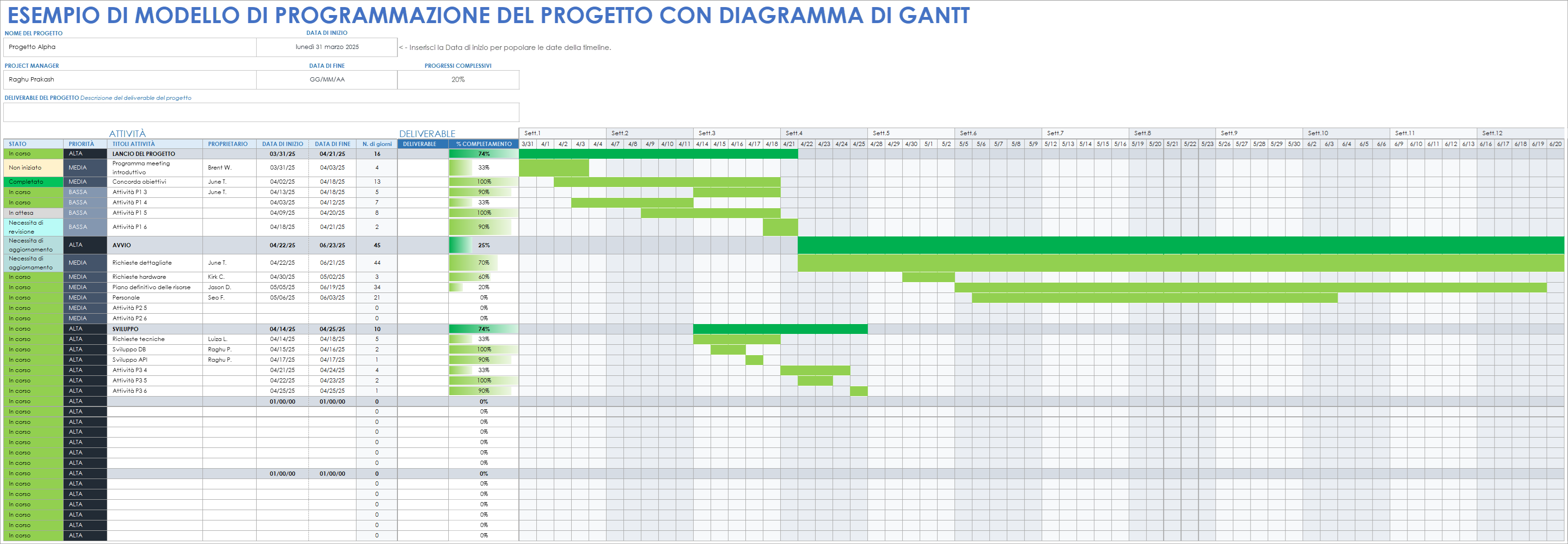  Esempio di modello di pianificazione del progetto con diagramma di Gantt