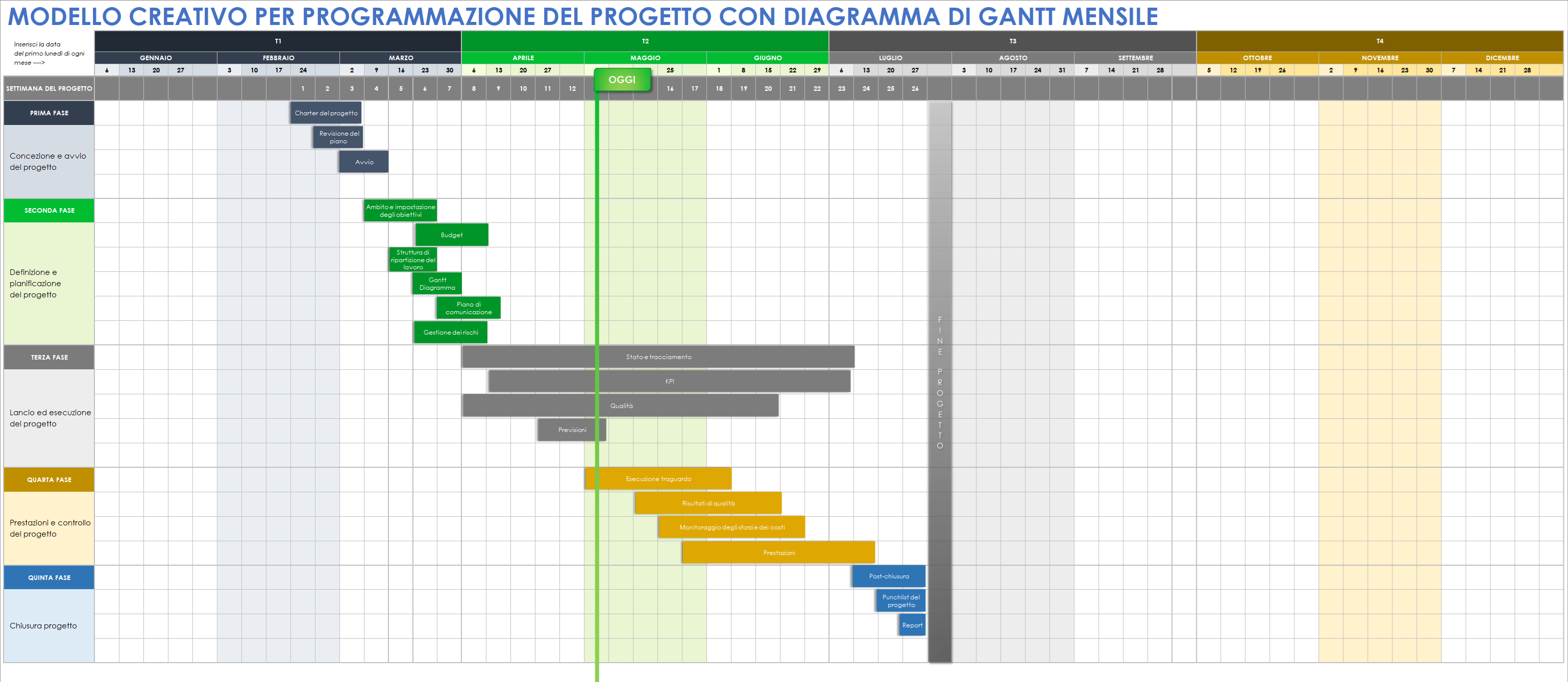  Pianificazione del progetto con creazione di diagramma di Gantt mensile