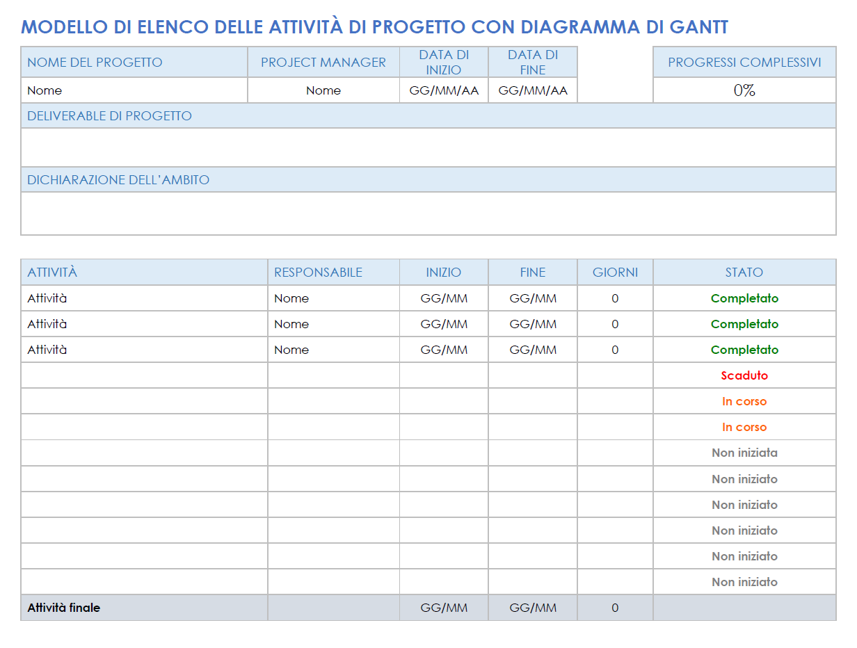  Elenco attività del progetto con modello di diagramma di Gantt