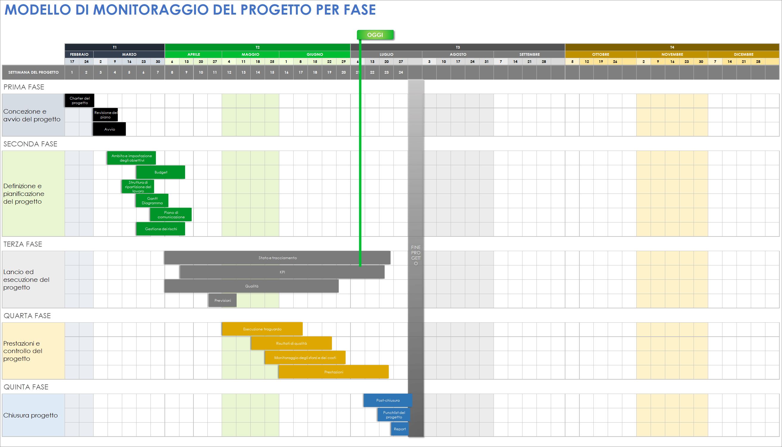  Foglio Google modello di monitoraggio del progetto per fase