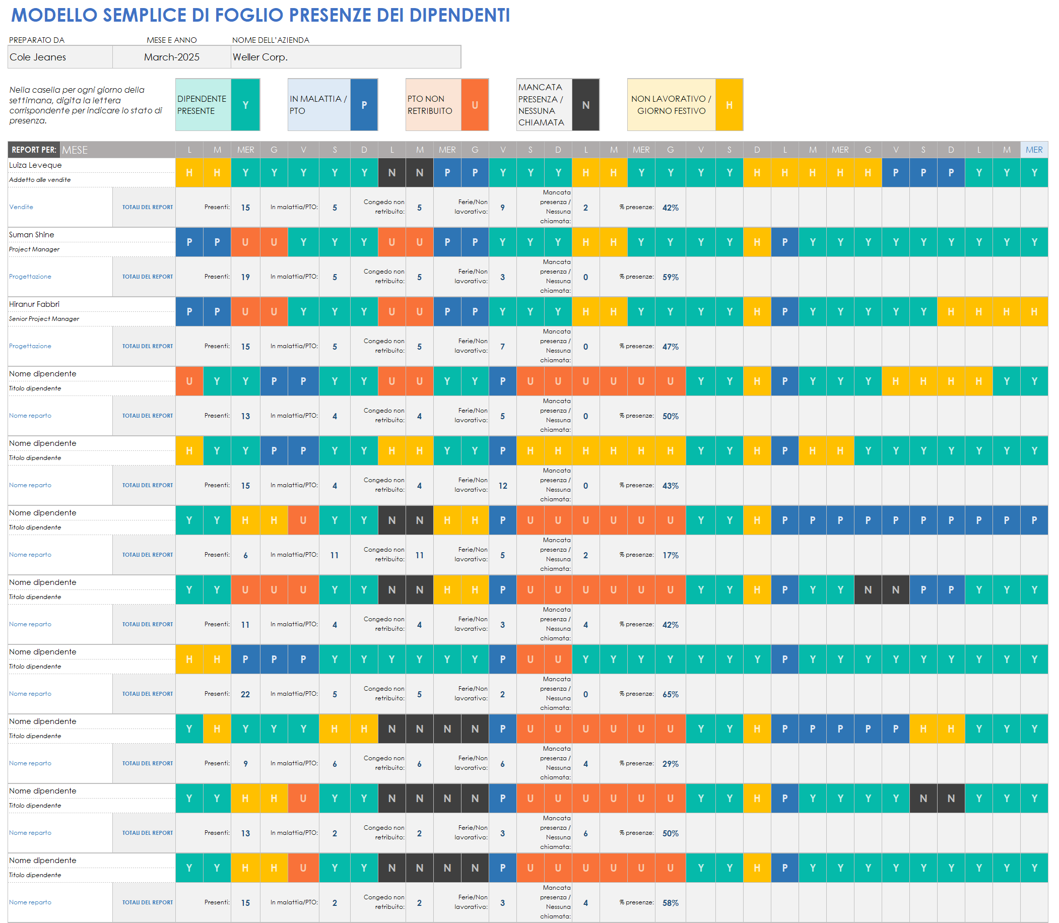  Modello semplice di partecipazione dei dipendenti