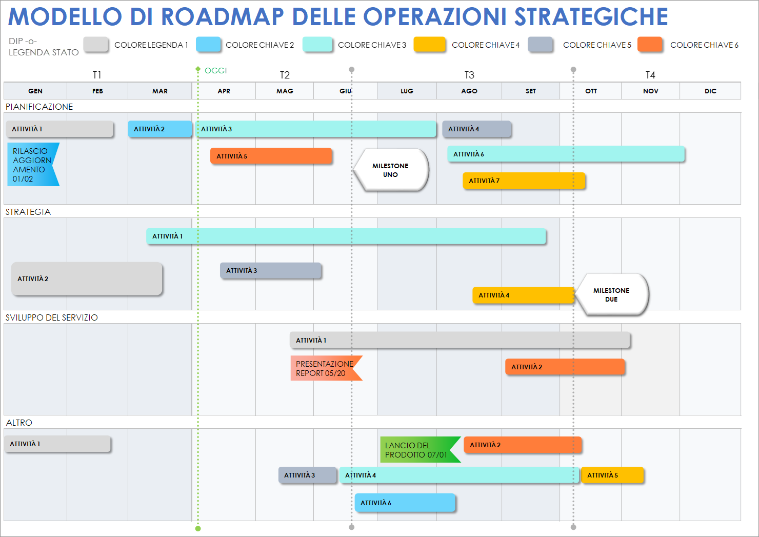  Modello di roadmap per le operazioni strategiche