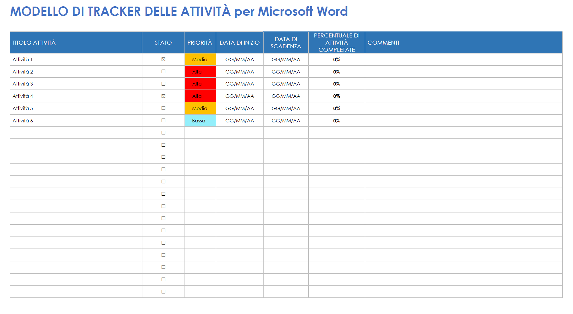  Modello di monitoraggio delle attività