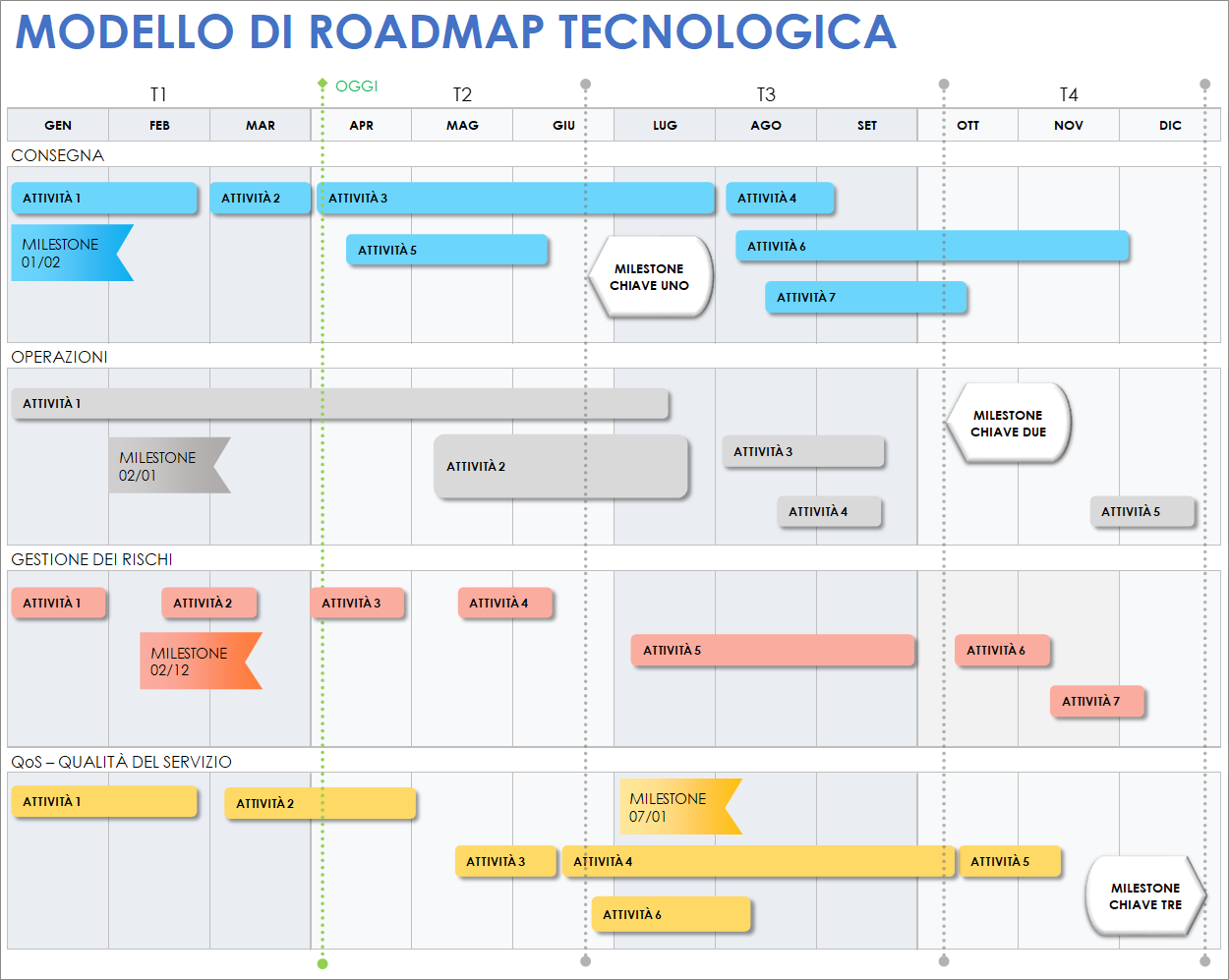  Modello di roadmap tecnologica