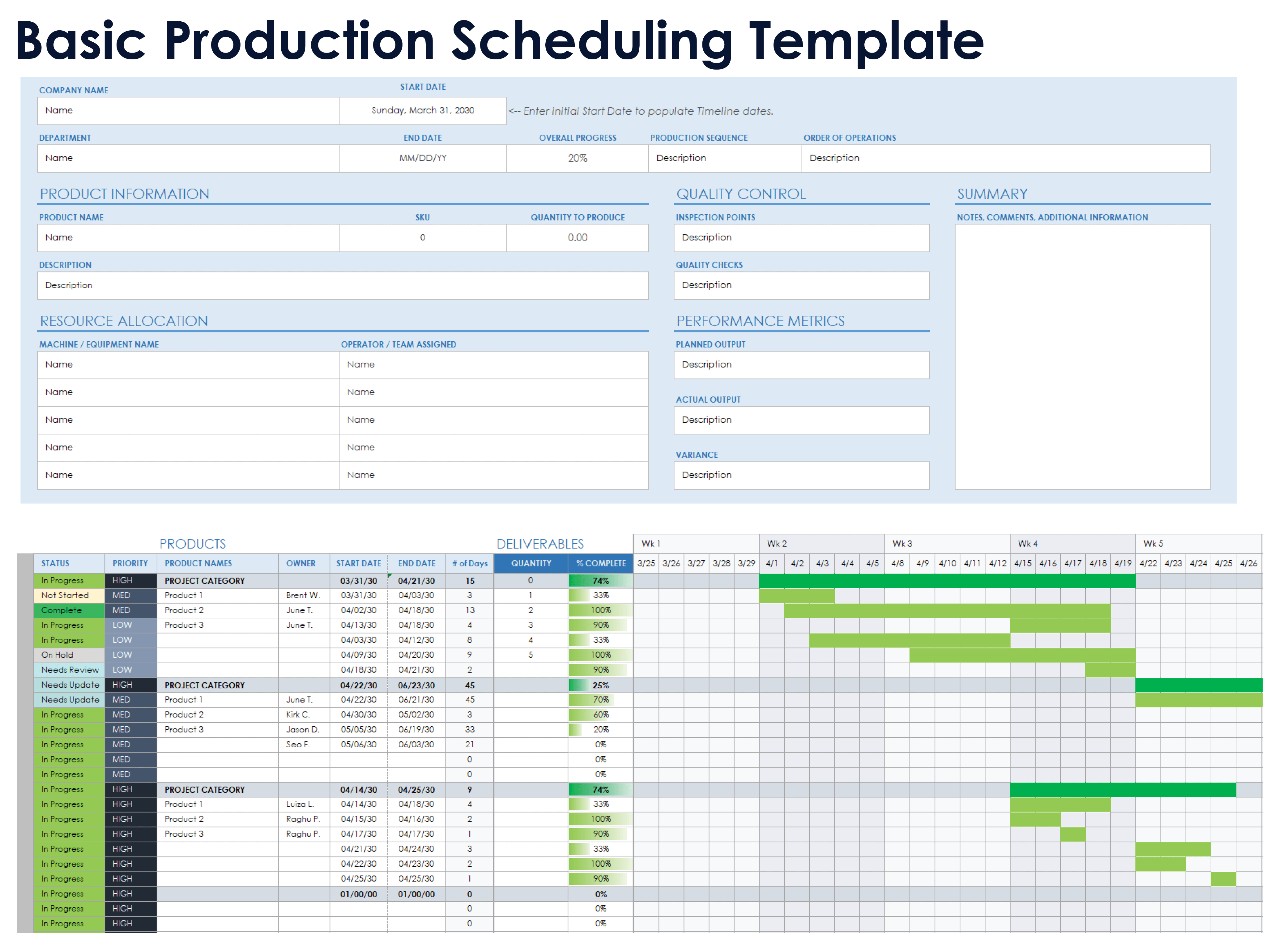 Modello base di programmazione della produzione