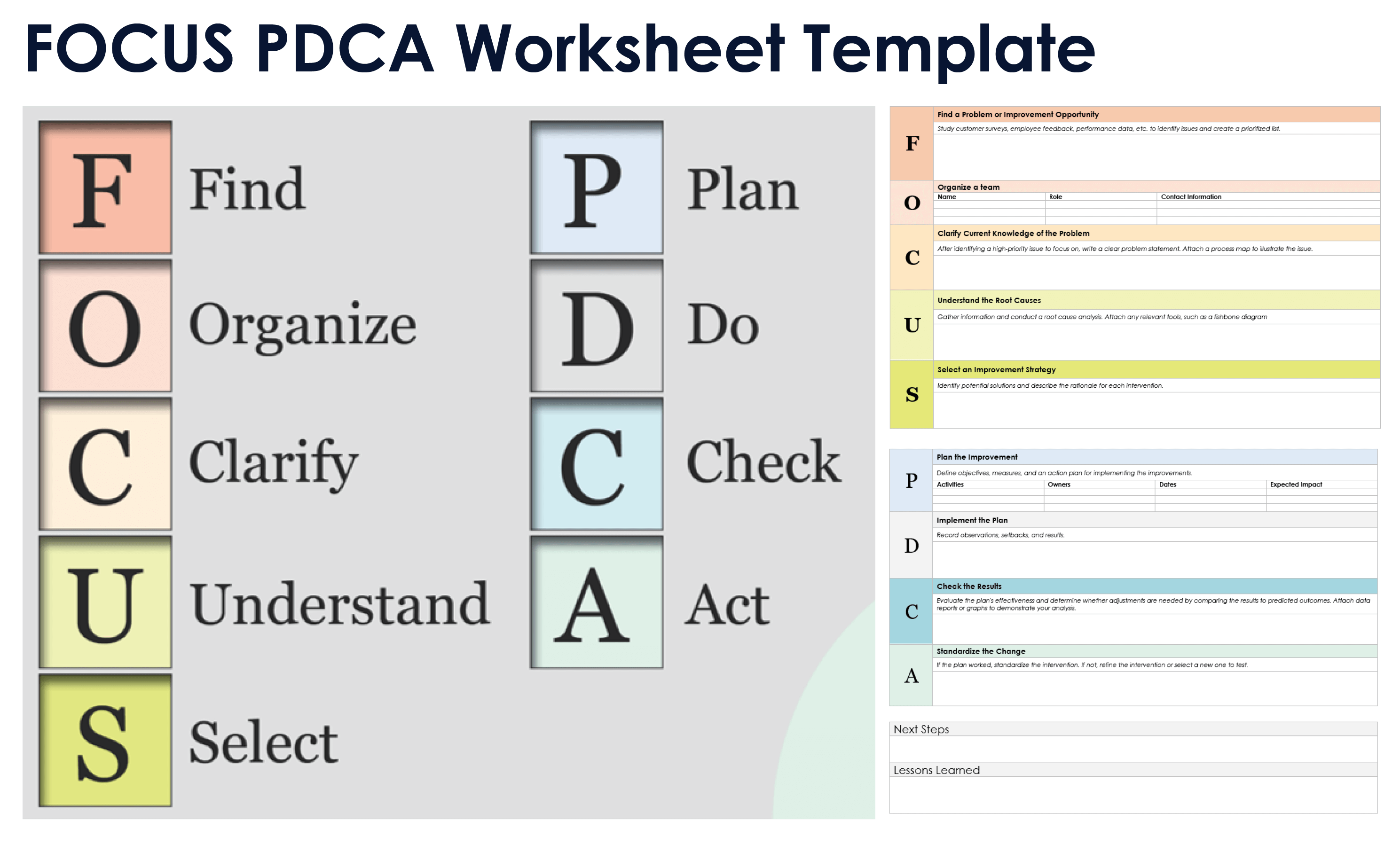 Modello di foglio di lavoro FOCUS PDCA