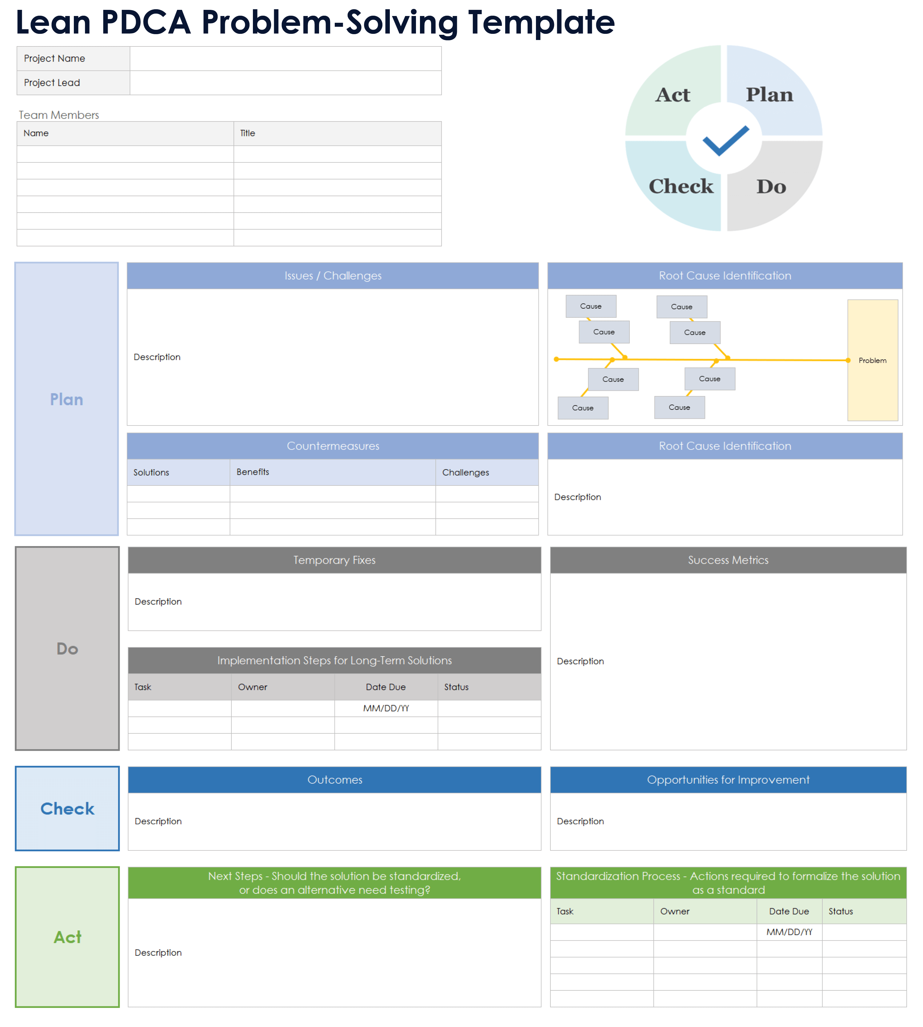 Modello per la risoluzione dei problemi Lean PDCA