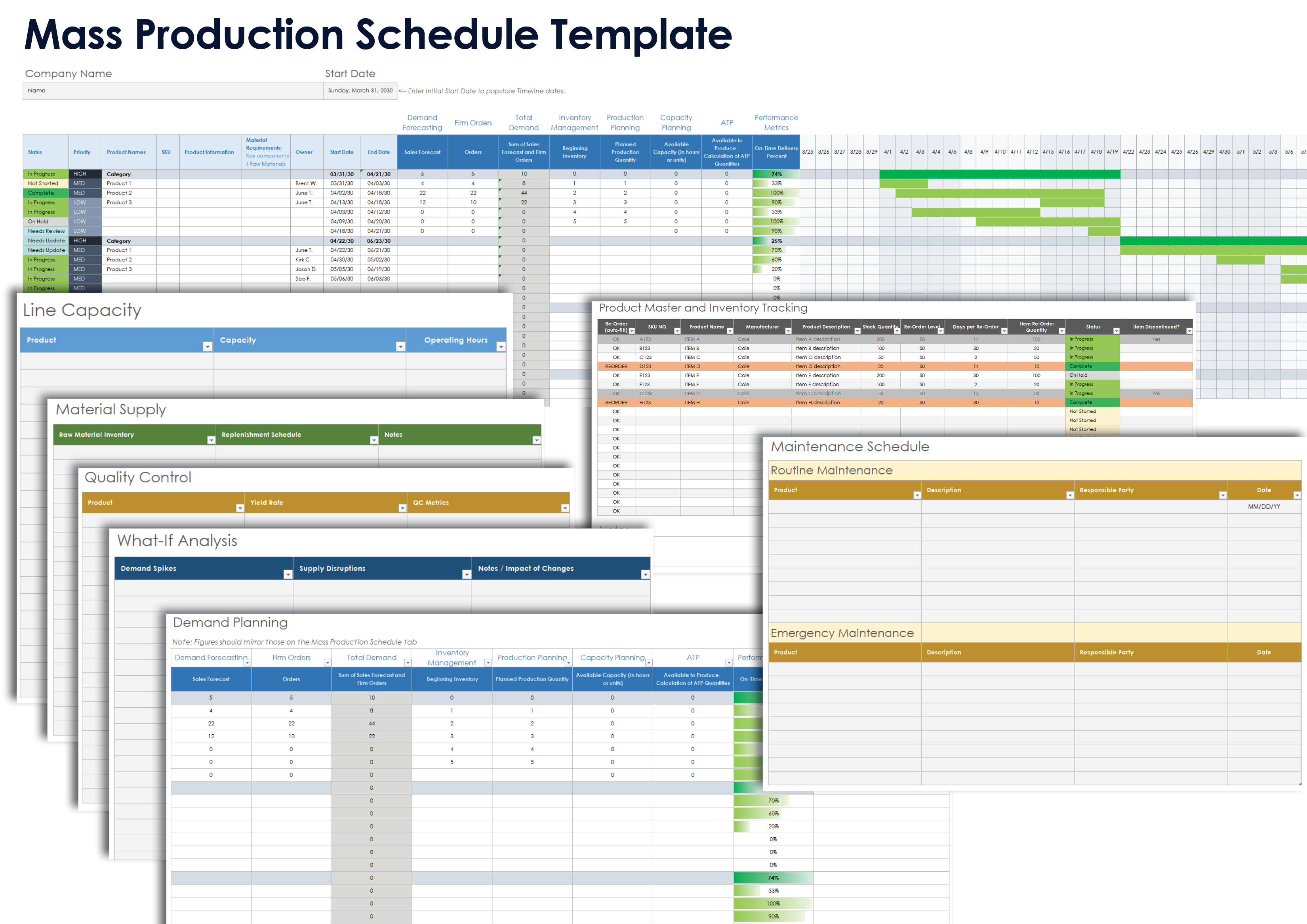 Modello di programmazione della produzione di massa