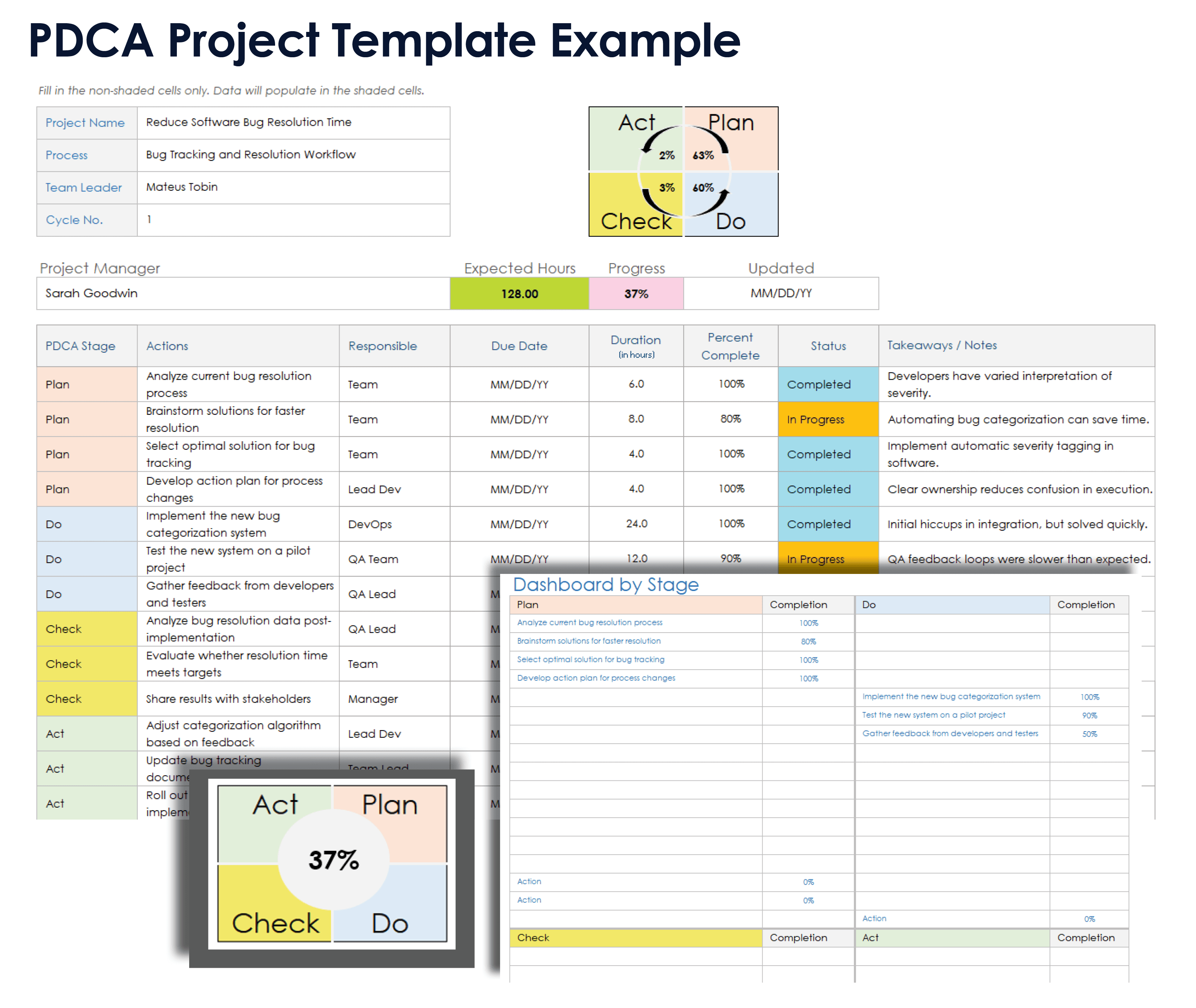 Esempio di modello di progetto PDCA