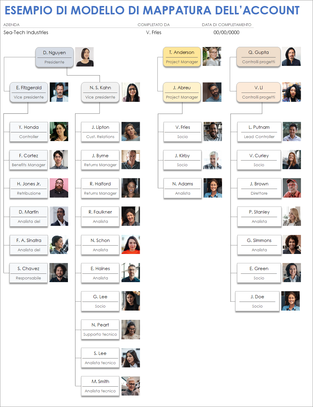  Esempio di mappatura degli account