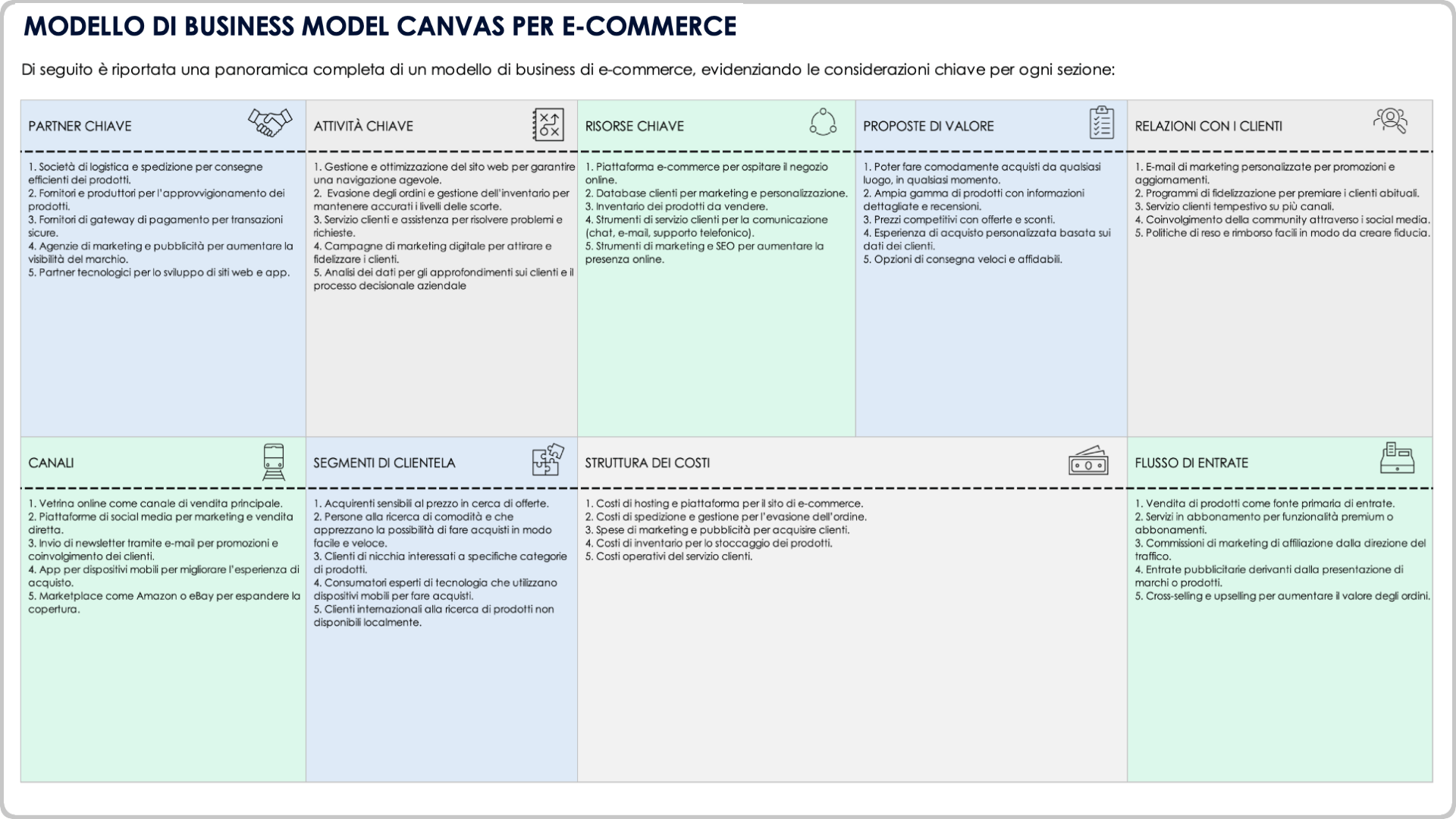 Modello di business canvas per l'e-commerce