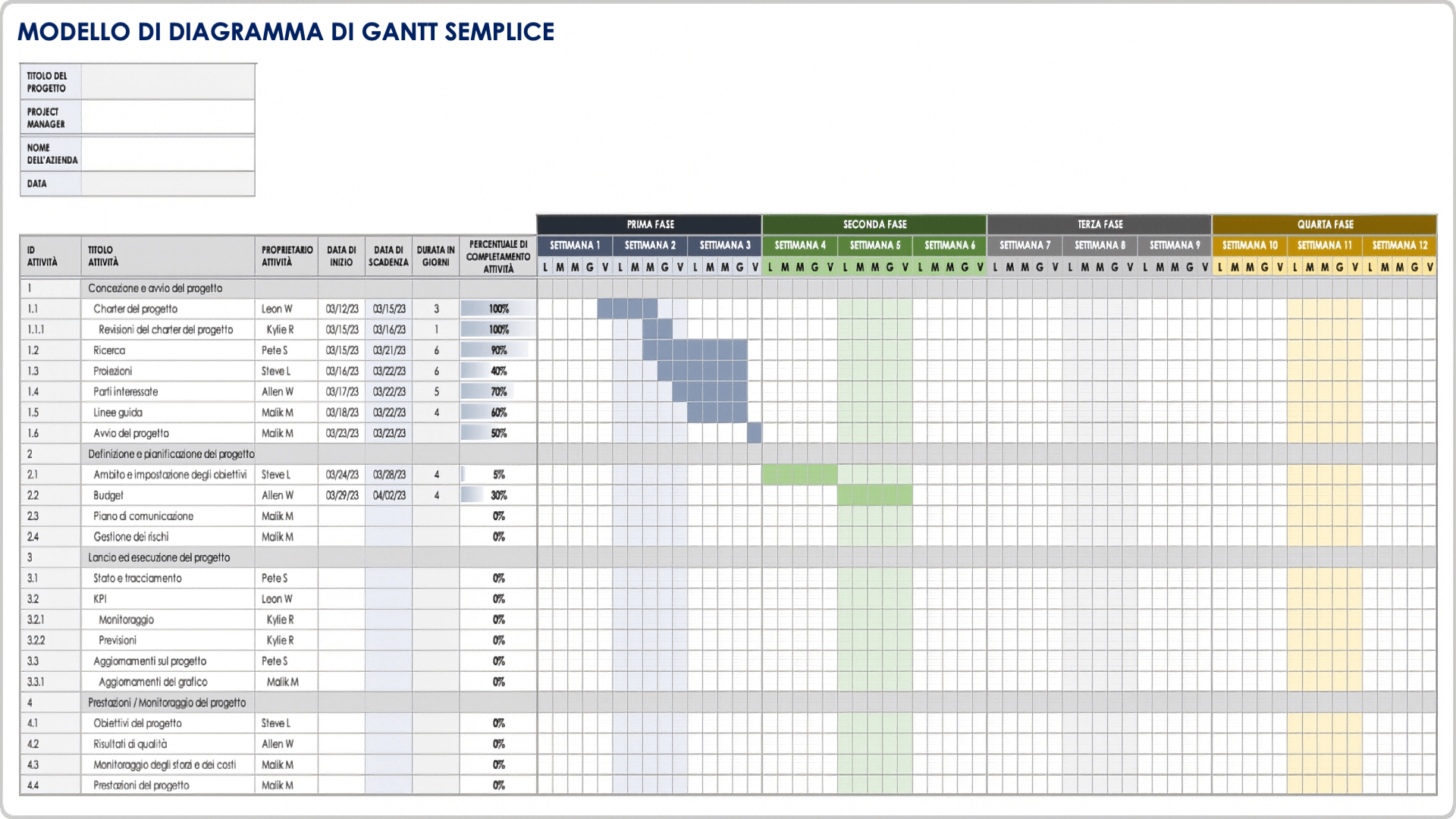  Modello di progetto diagramma di Gantt