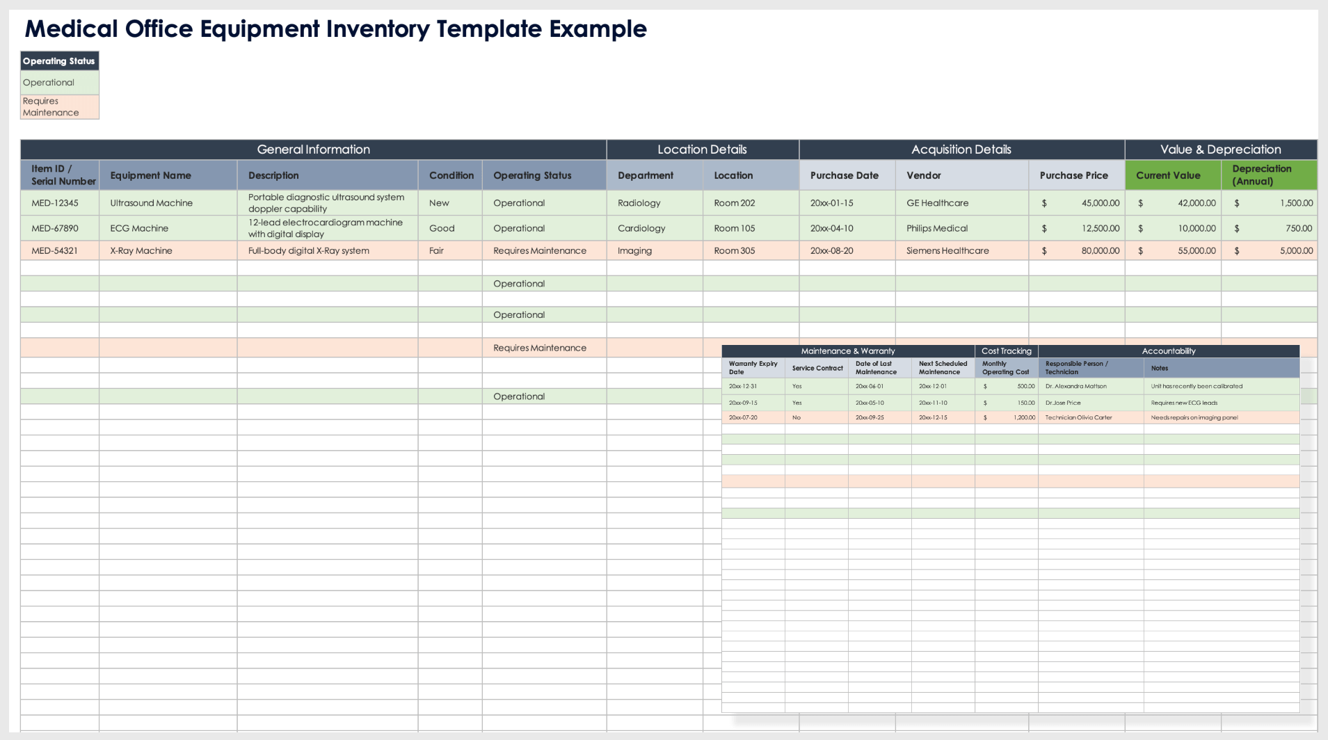 Esempio di modello di inventario delle attrezzature per studio medico