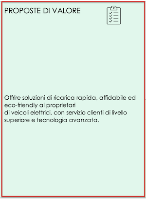 Modello di Business Model Canvas Semplice Personalizza la Proposta di Valore